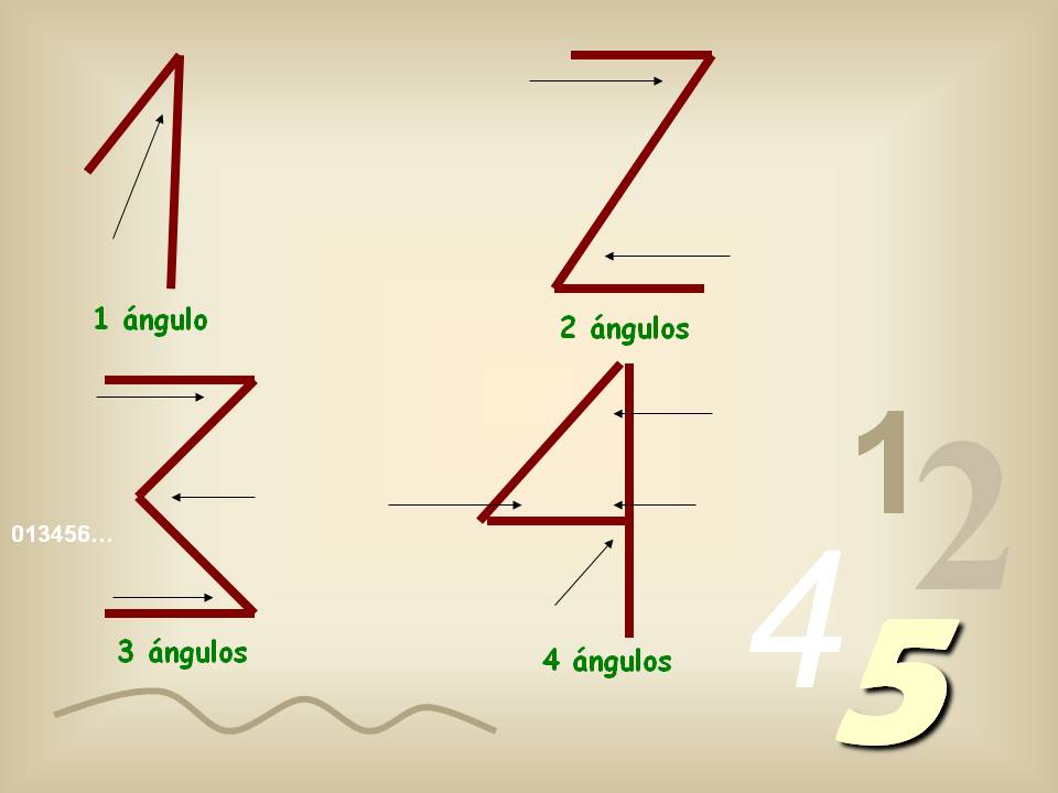 Numeros arabigos y su logica