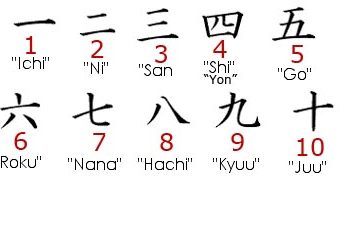 numeros japones