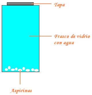 Esquema planta de Aspirina