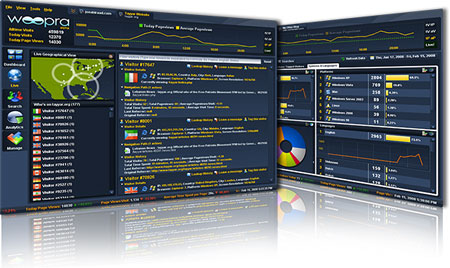 woopra, sistema de estadísticas en tiempo real